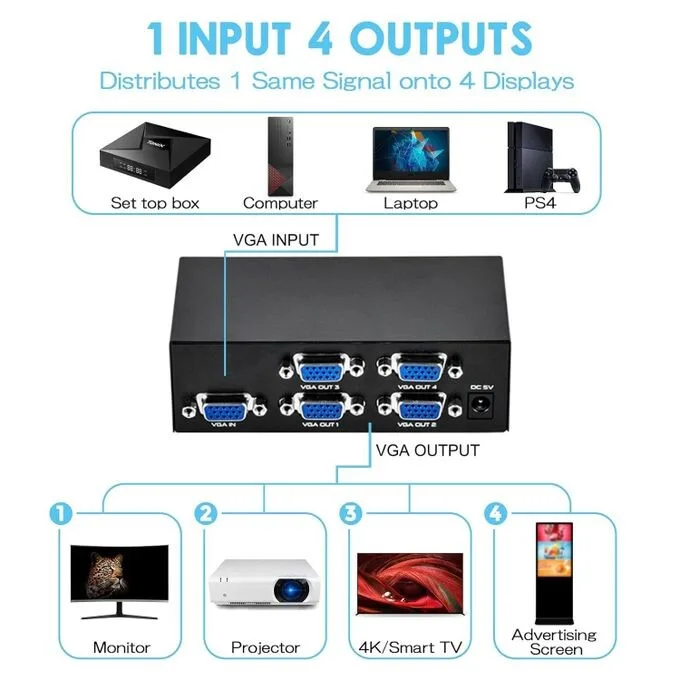 VGA Splitter - 4 Port, Powered, 1 Input 4 Output view 2
