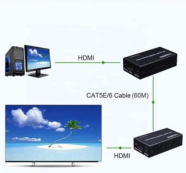 HDMI Extender - 60M, 4K (via Network Cable) #2 view 1