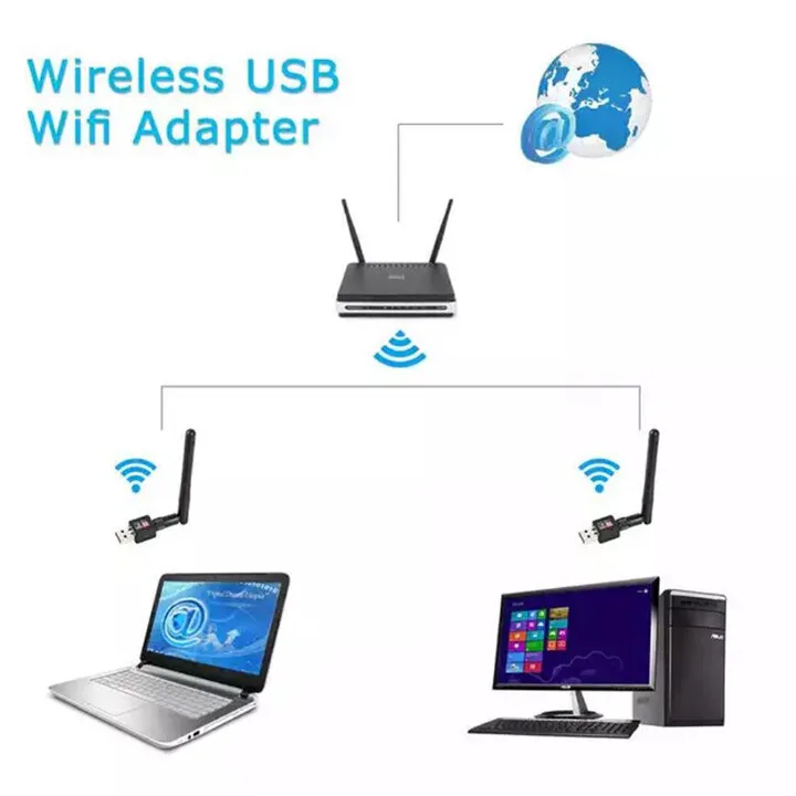 600Mbps USB WiFi Dongle Adapter view 1
