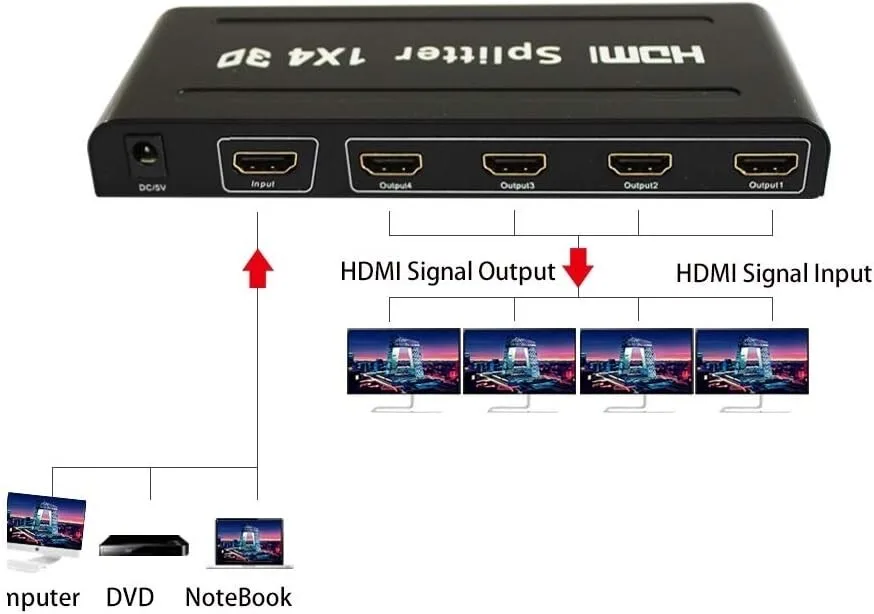 HDMI Splitter 1x4, Full HD view 1